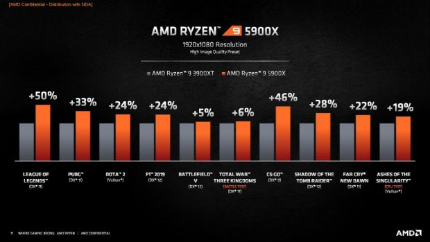 Should you upgrade to Ryzen 5000?